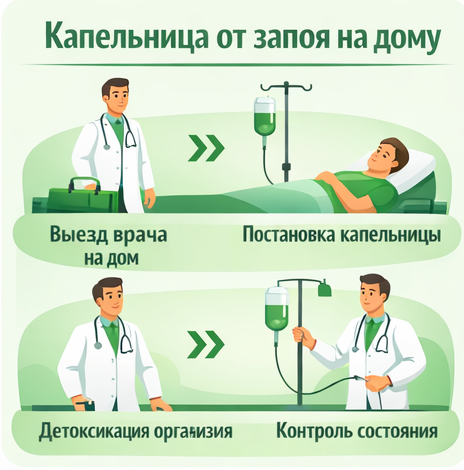 капельница от запоя в Раменском в клинике Санати